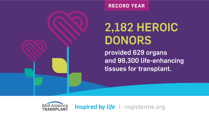 Mid America Transplant Reports A Record Breaking Year 